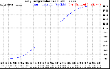 Solar PV/Inverter Performance Daily Energy Production