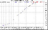 Solar PV/Inverter Performance Daily Energy Production