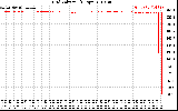 Solar PV/Inverter Performance Grid Voltage