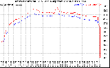 Solar PV/Inverter Performance Inverter Operating Temperature
