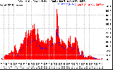 Solar PV/Inverter Performance West Array Power Output & Solar Radiation