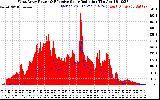 Solar PV/Inverter Performance West Array Power Output & Effective Solar Radiation