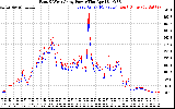 Solar PV/Inverter Performance Photovoltaic Panel Power Output