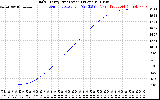 Solar PV/Inverter Performance Daily Energy Production