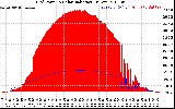 Solar PV/Inverter Performance Grid Power & Solar Radiation