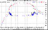 Solar PV/Inverter Performance Inverter Operating Temperature