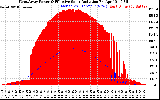 Solar PV/Inverter Performance West Array Power Output & Effective Solar Radiation