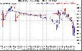 Solar PV/Inverter Performance Photovoltaic Panel Voltage Output