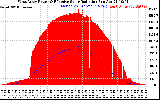 Solar PV/Inverter Performance West Array Power Output & Effective Solar Radiation