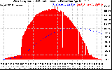 Solar PV/Inverter Performance West Array Actual & Running Average Power Output