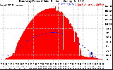 Solar PV/Inverter Performance East Array Power Output & Solar Radiation