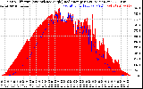 Solar PV/Inverter Performance Solar Radiation & Effective Solar Radiation per Minute