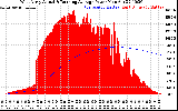 Solar PV/Inverter Performance West Array Actual & Running Average Power Output