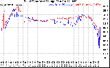 Solar PV/Inverter Performance Photovoltaic Panel Voltage Output