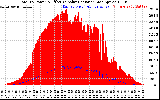 Solar PV/Inverter Performance Total PV Panel Power Output & Effective Solar Radiation