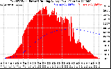 Solar PV/Inverter Performance Total PV Panel & Running Average Power Output