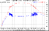 Solar PV/Inverter Performance Inverter Operating Temperature