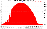 Solar PV/Inverter Performance West Array Actual & Average Power Output