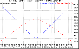 Solar PV/Inverter Performance Sun Altitude Angle & Sun Incidence Angle on PV Panels