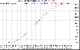 Solar PV/Inverter Performance Daily Energy Production