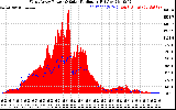 Solar PV/Inverter Performance West Array Power Output & Solar Radiation