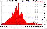 Solar PV/Inverter Performance West Array Actual & Running Average Power Output