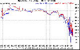 Solar PV/Inverter Performance Photovoltaic Panel Voltage Output