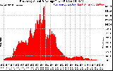 Solar PV/Inverter Performance East Array Actual & Average Power Output