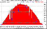 Solar PV/Inverter Performance Solar Radiation & Effective Solar Radiation per Minute