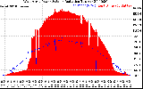 Solar PV/Inverter Performance West Array Power Output & Solar Radiation