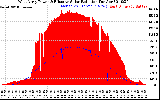 Solar PV/Inverter Performance West Array Power Output & Effective Solar Radiation