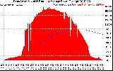 Solar PV/Inverter Performance West Array Actual & Running Average Power Output