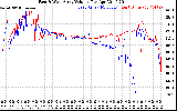 Solar PV/Inverter Performance Photovoltaic Panel Voltage Output