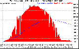 Solar PV/Inverter Performance East Array Actual & Running Average Power Output