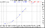 Solar PV/Inverter Performance Daily Energy Production