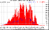 Solar PV/Inverter Performance Grid Power & Solar Radiation