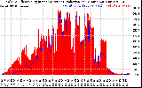 Solar PV/Inverter Performance Solar Radiation & Effective Solar Radiation per Minute