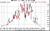 Solar PV/Inverter Performance Photovoltaic Panel Current Output