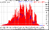 Solar PV/Inverter Performance West Array Power Output & Effective Solar Radiation