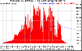 Solar PV/Inverter Performance West Array Actual & Running Average Power Output