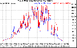 Solar PV/Inverter Performance Photovoltaic Panel Power Output