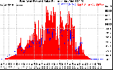 Solar PV/Inverter Performance East Array Power Output & Solar Radiation