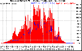 Solar PV/Inverter Performance East Array Power Output & Effective Solar Radiation