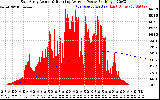 Solar PV/Inverter Performance East Array Actual & Running Average Power Output