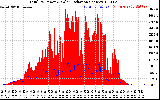 Solar PV/Inverter Performance Total PV Panel Power Output & Solar Radiation