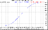 Solar PV/Inverter Performance Daily Energy Production