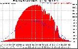 Solar PV/Inverter Performance West Array Power Output & Solar Radiation