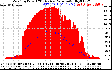 Solar PV/Inverter Performance West Array Power Output & Effective Solar Radiation