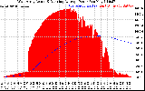 Solar PV/Inverter Performance West Array Actual & Running Average Power Output