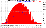 Solar PV/Inverter Performance East Array Power Output & Effective Solar Radiation